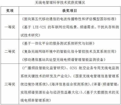 全国无线电监测与检测技术研讨会在成都举办插图