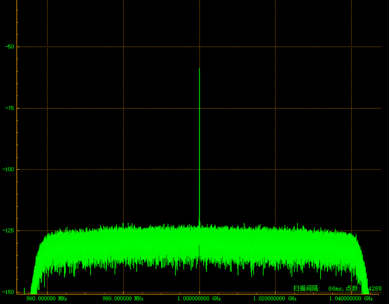 Real time spectrum monitoring and analysis